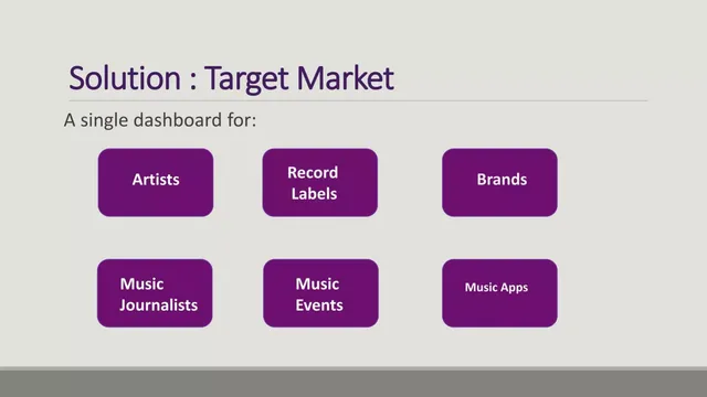 Product / solution slide 4 from Music Coco