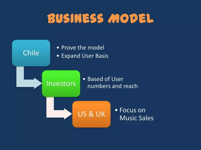 Business model / revenue streams slide 7 from musicHUB