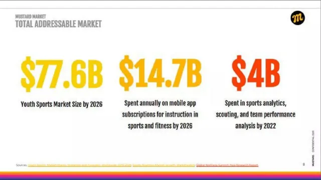 Market sizing / opportunity slide 8 from Mustard