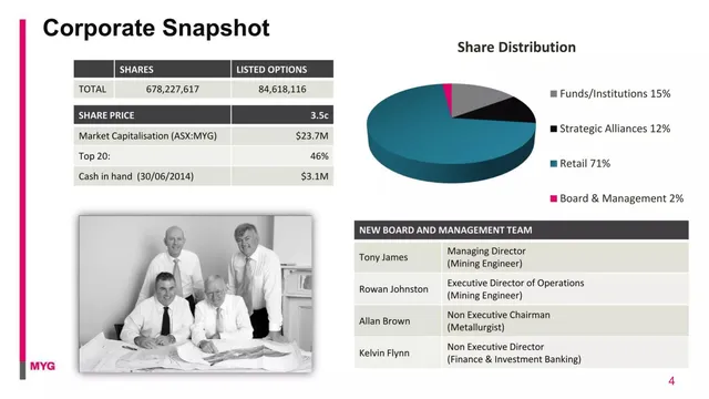 Company overview slide 4 from Mutiny Gold Ltd (ASX:MYG)