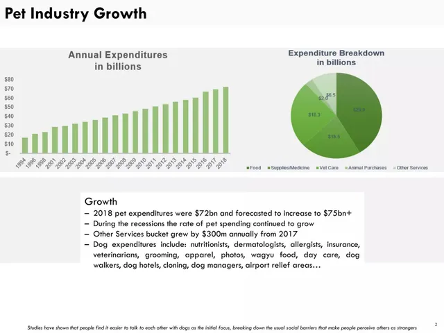 Market sizing / opportunity slide 3 from Mutts and Mugs