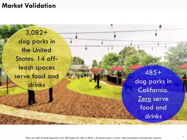 Market analysis / overview slide 6 from Mutts and Mugs
