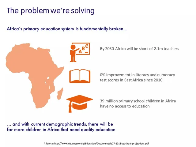 Problem slide 3 from Mwabu