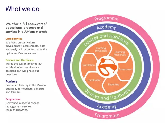 Product / solution slide 4 from Mwabu