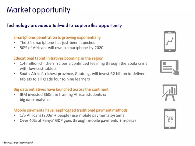 Why now slide 9 from Mwabu