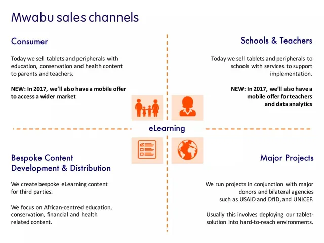 Go-to-market strategy slide 11 from Mwabu