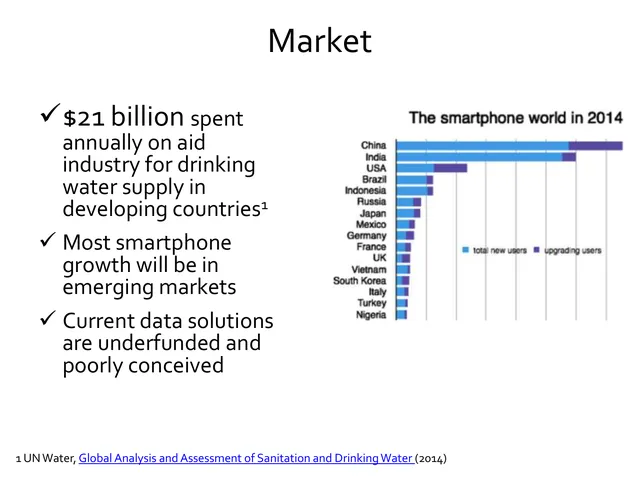 Market sizing / opportunity slide 7 from mWater