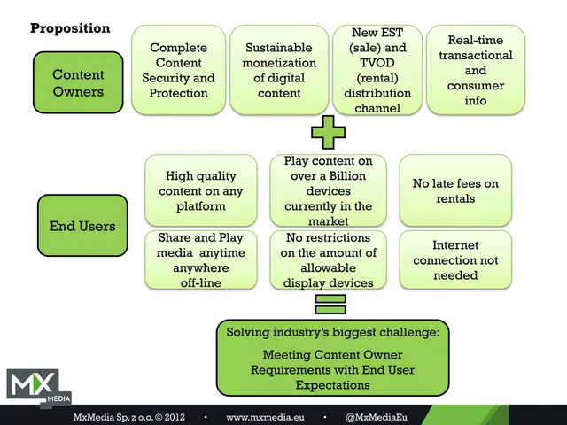 Product / solution slide 3 from MxMedia