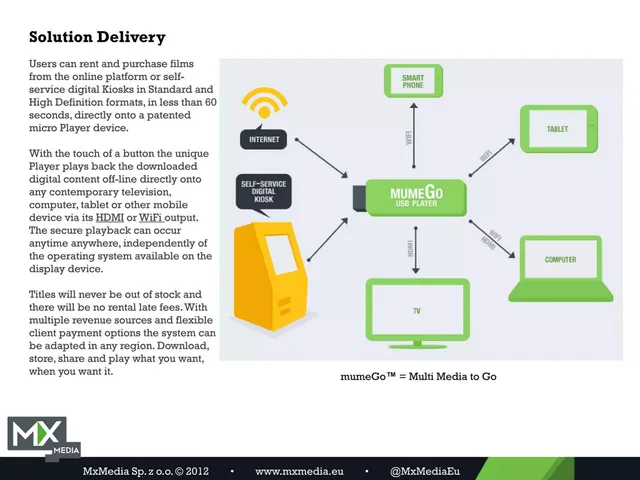 Product / solution slide 5 from MxMedia