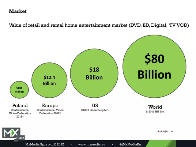 Market sizing / opportunity slide 6 from MxMedia