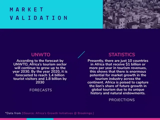 Market sizing / opportunity slide 5 from My Beautiful Africa