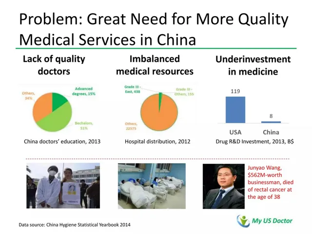 Problem slide 2 from My US Doctor