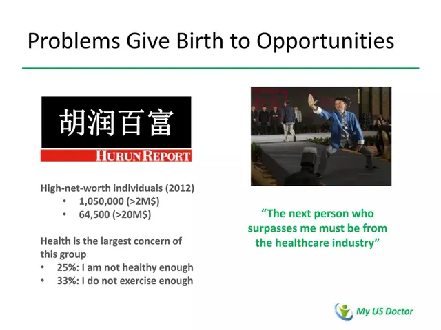 Market sizing / opportunity slide 3 from My US Doctor