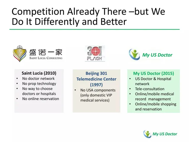 Competitors slide 5 from My US Doctor