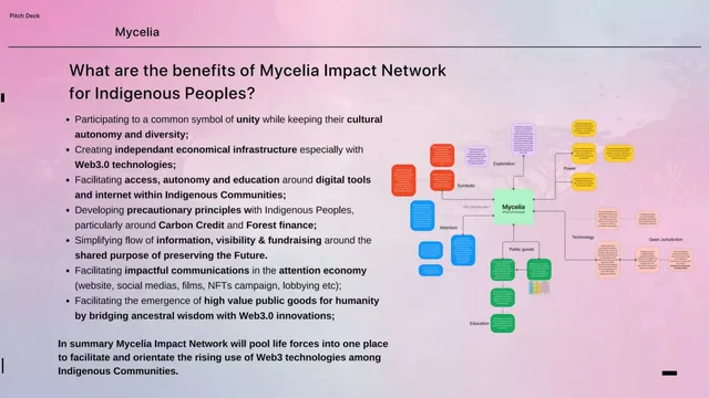 Product / solution slide 8 from MYCELIA