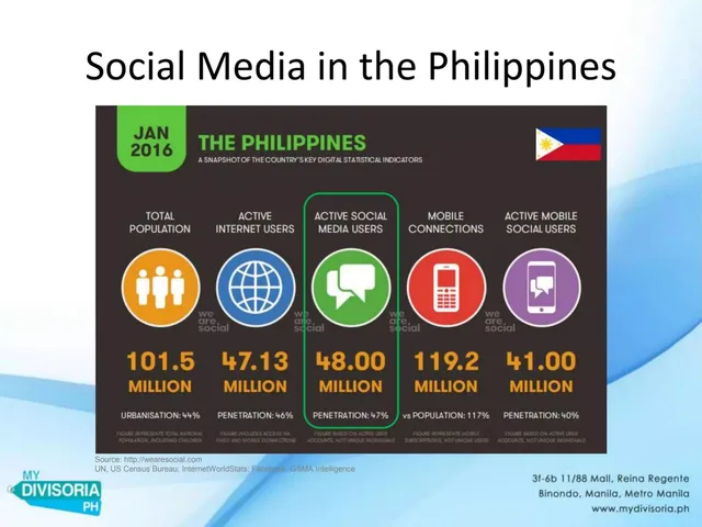 Market sizing / opportunity slide 2 from MyDivisoria PH