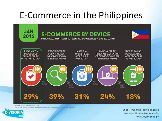 Market analysis / overview slide 3 from MyDivisoria PH