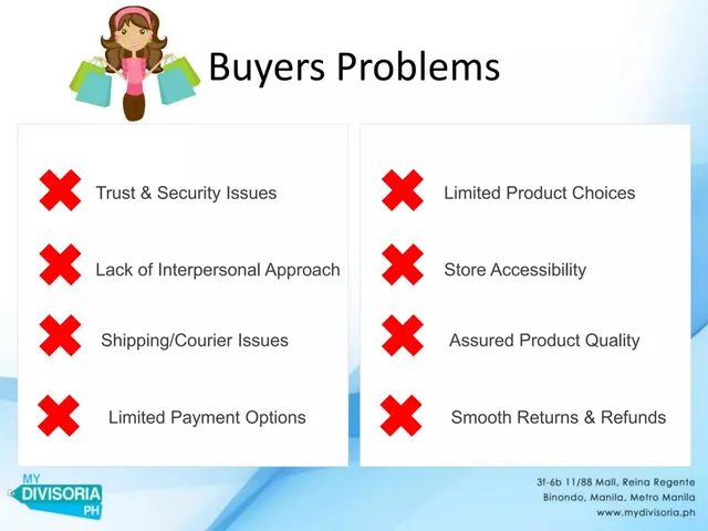 Problem slide 5 from MyDivisoria PH