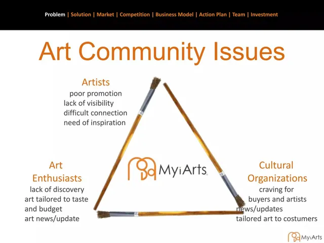 Problem slide 3 from MyiArts