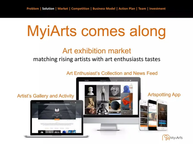 Product / solution slide 4 from MyiArts
