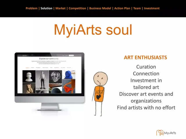 Product / solution slide 6 from MyiArts
