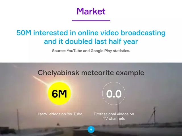 Market sizing / opportunity slide 8 from Mymobstr