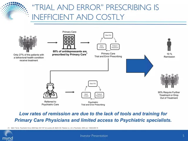 Problem slide 5 from MYnd Analytics