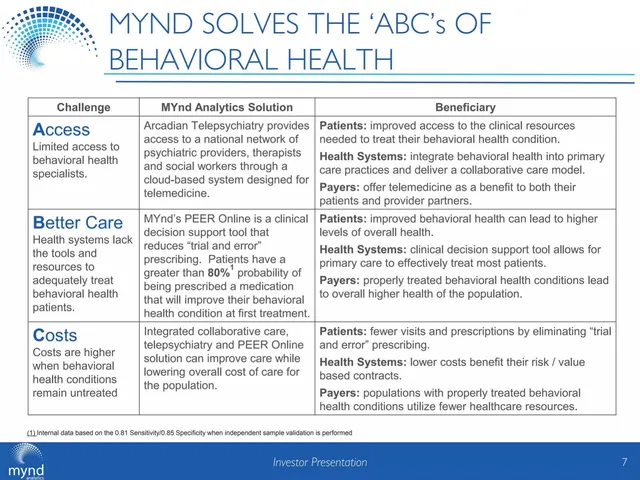 Product / solution slide 7 from MYnd Analytics