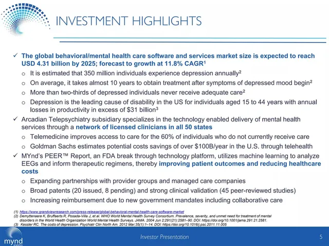 Market sizing / opportunity slide 5 from MYnd Analytics