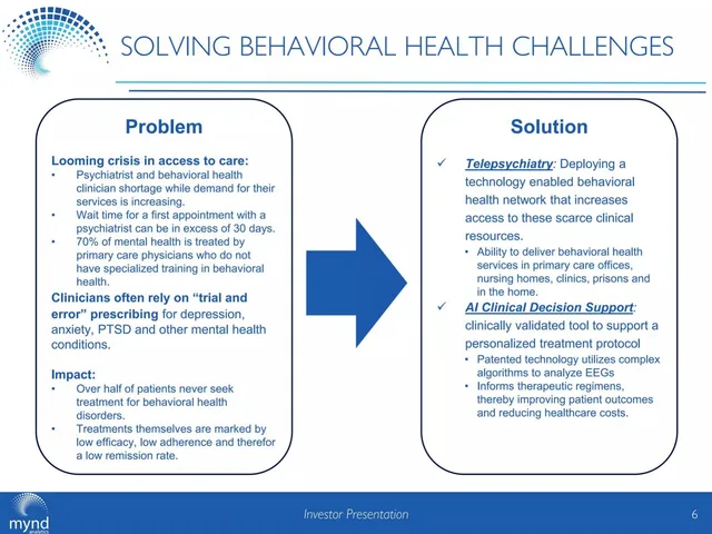 Product / solution slide 6 from MYnd Analytics
