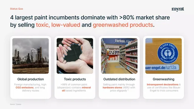 Competitors slide 4 from Mynt