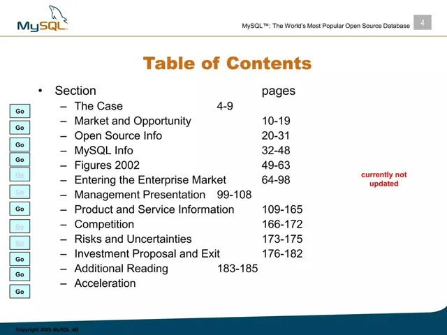 Agenda / contents slide 4 from MySQL
