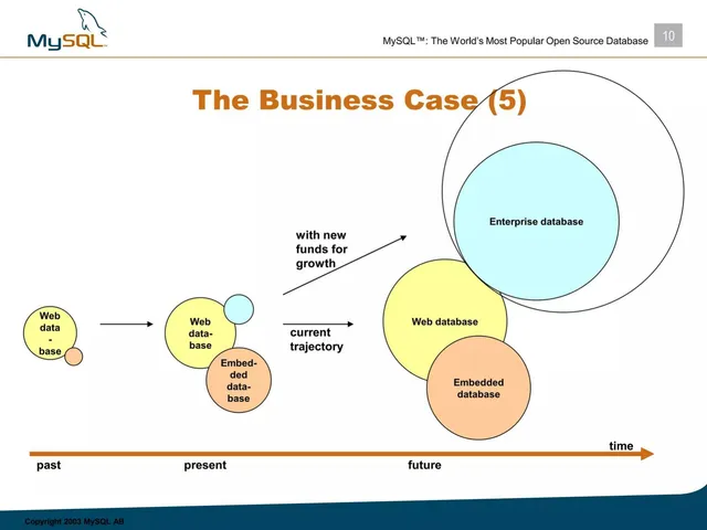 Roadmap slide 10 from MySQL