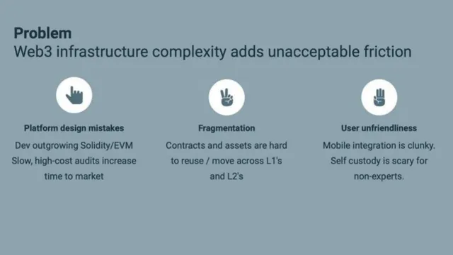 Problem slide 4 from Mysten Labs