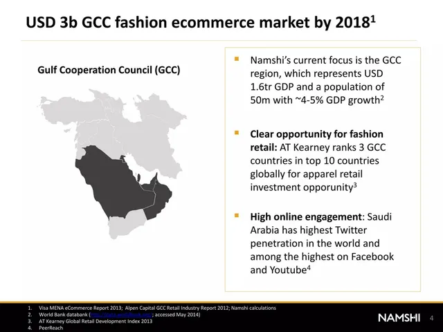 Market sizing / opportunity slide 4 from Namshi