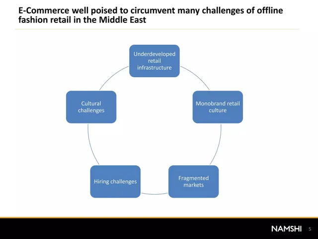 Problem slide 5 from Namshi