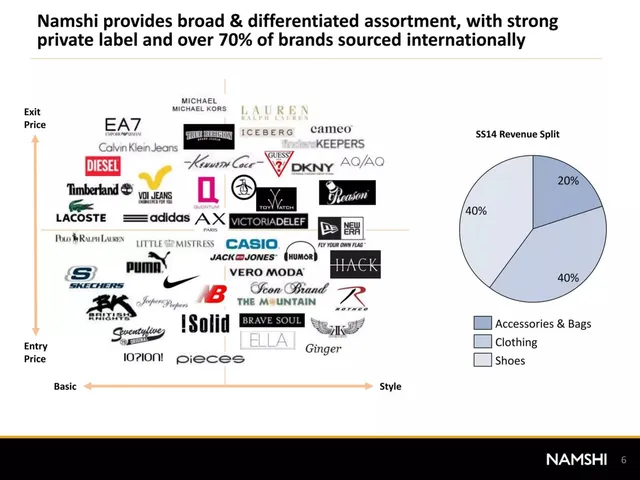 Product / solution slide 6 from Namshi