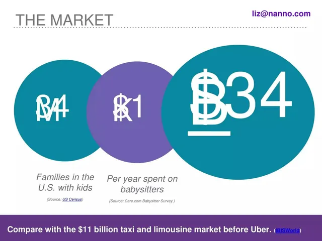 Market sizing / opportunity slide 3 from Nanno