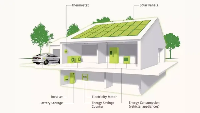 Technology slide 2 from Nanogrid