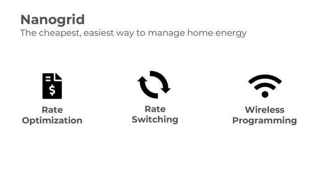 Product / solution slide 6 from Nanogrid