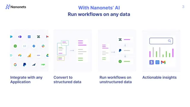 Product / solution slide 3 from Nanonets Series B