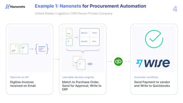 Product / solution slide 4 from Nanonets Series B