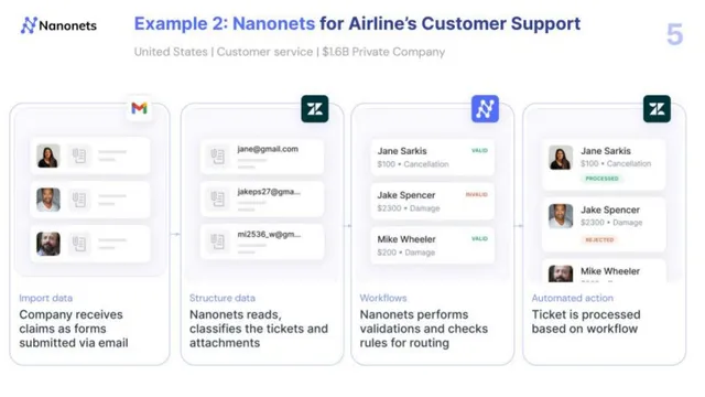 Product / solution slide 5 from Nanonets Series B