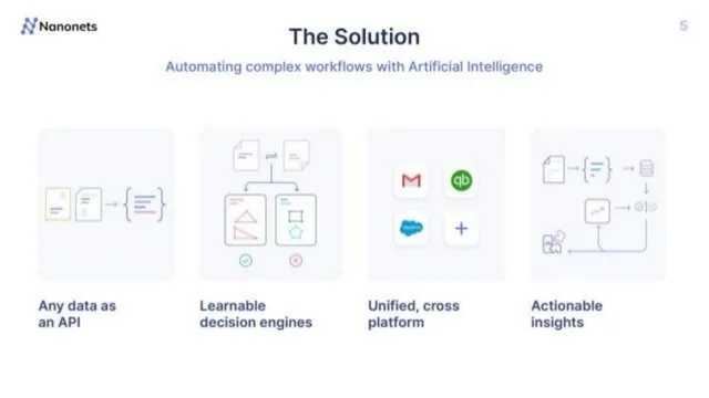 Product / solution slide 5 from Nanonets