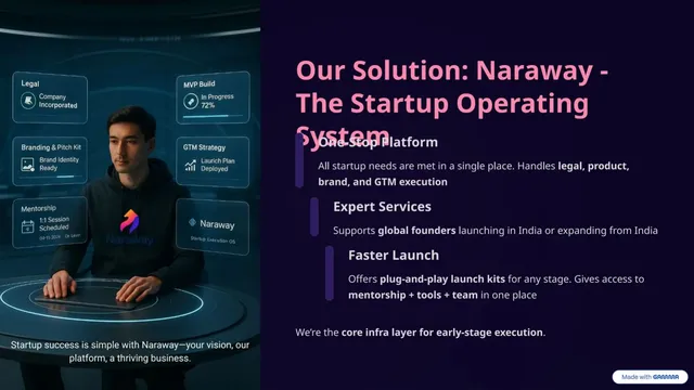 Product / solution slide 3 from Naraway