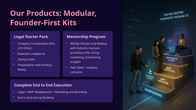 Product / solution slide 4 from Naraway