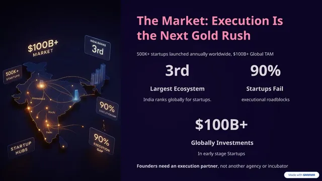 Market sizing / opportunity slide 5 from Naraway