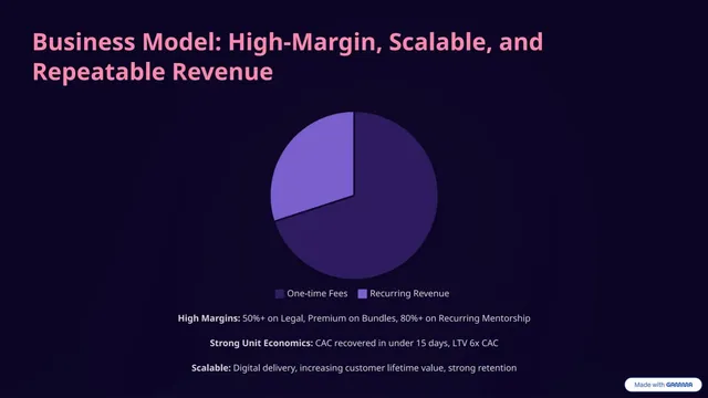 Business model / revenue streams slide 6 from Naraway
