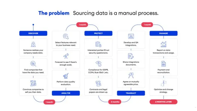 Problem slide 3 from Narrative