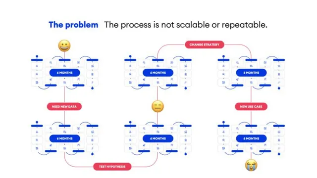 Problem slide 4 from Narrative